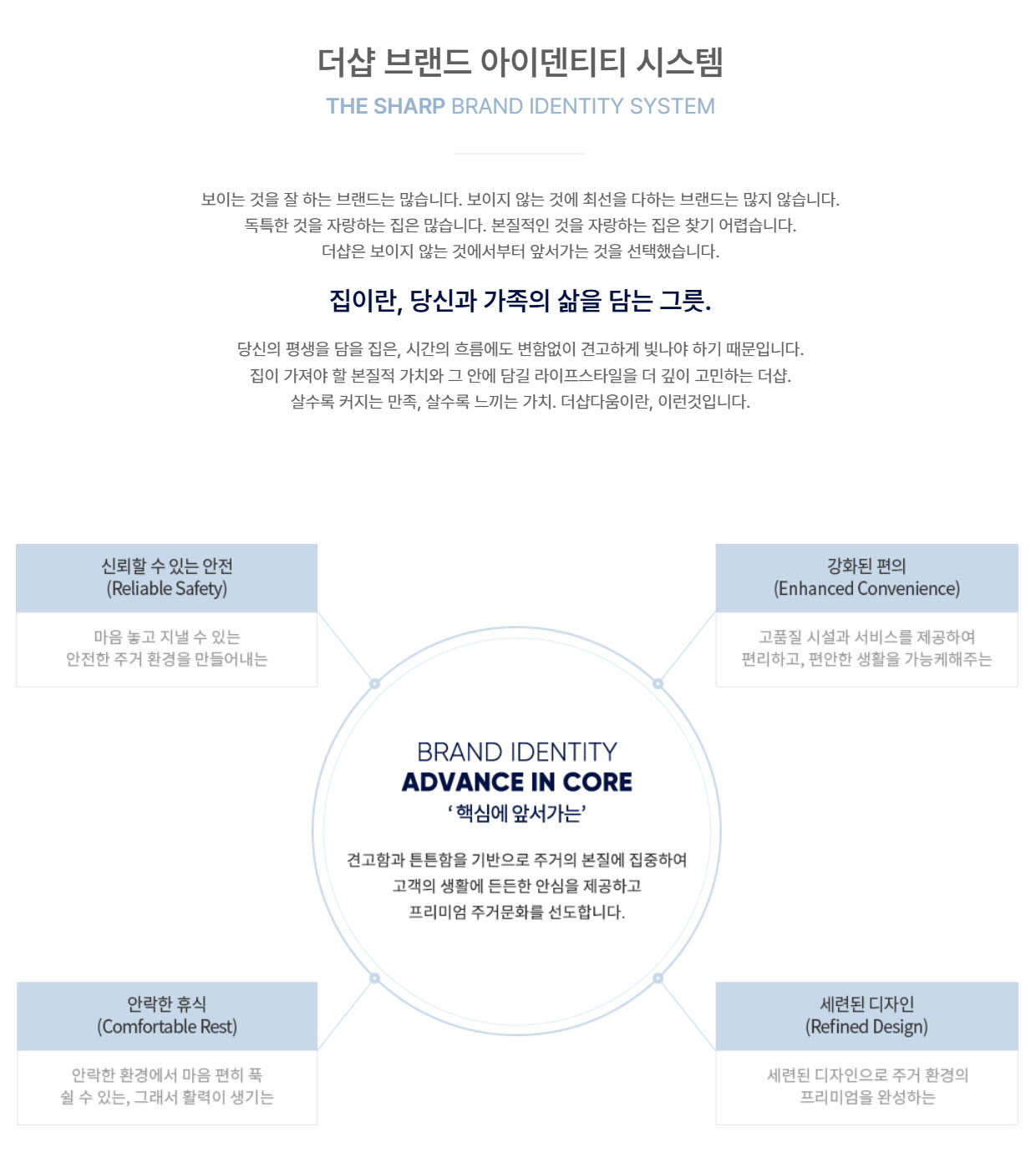 브랜드1